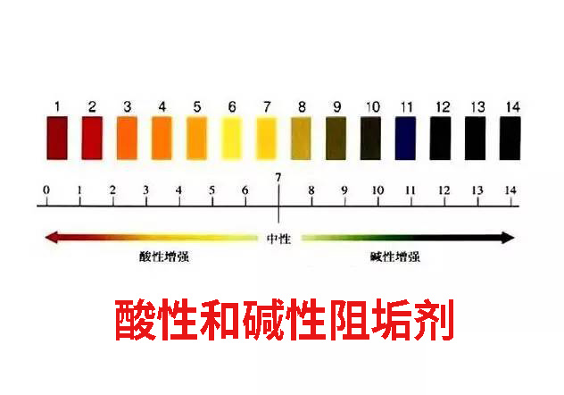 PH值顏色對(duì)照表